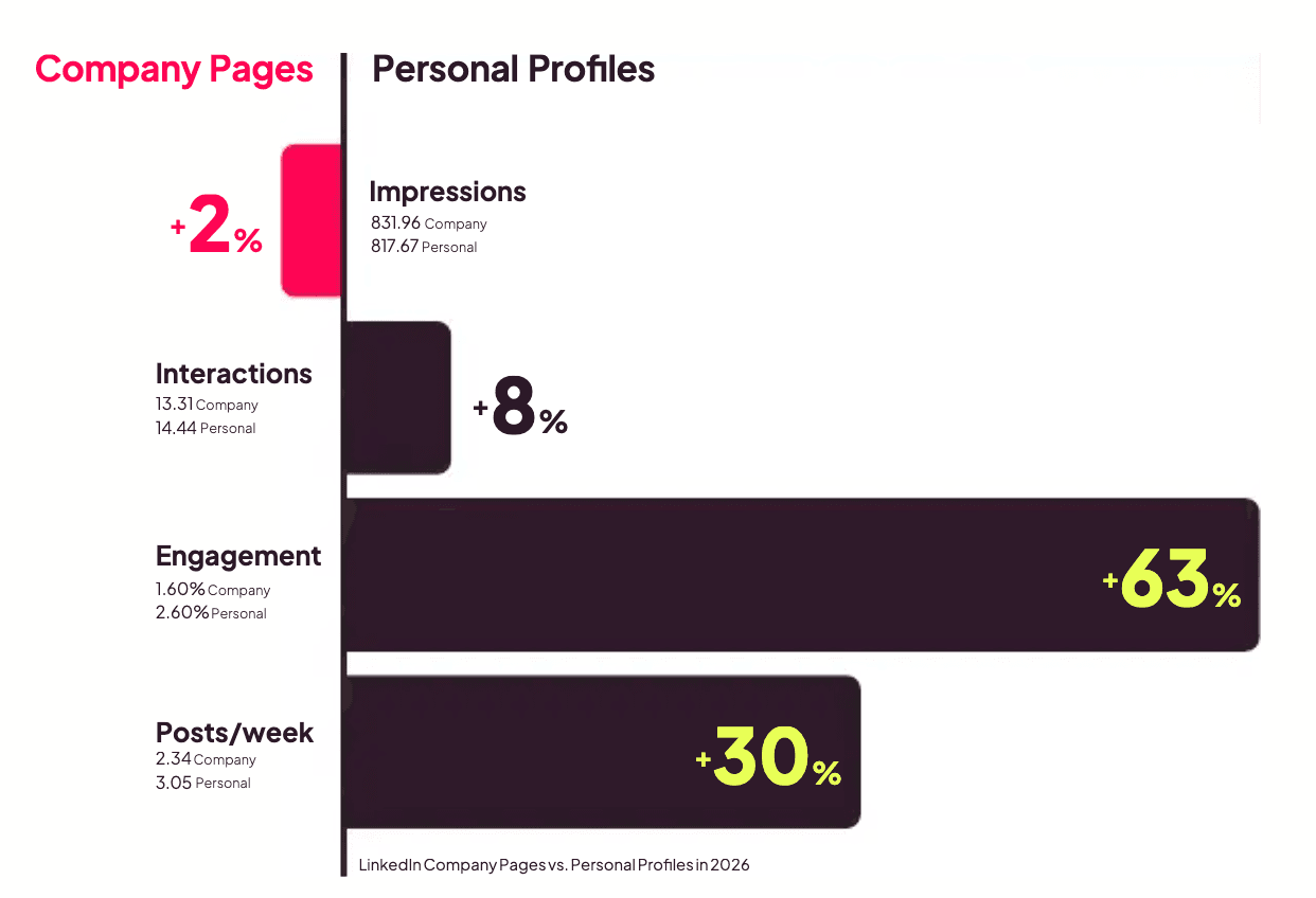 Etude Metricool_article red agency.png