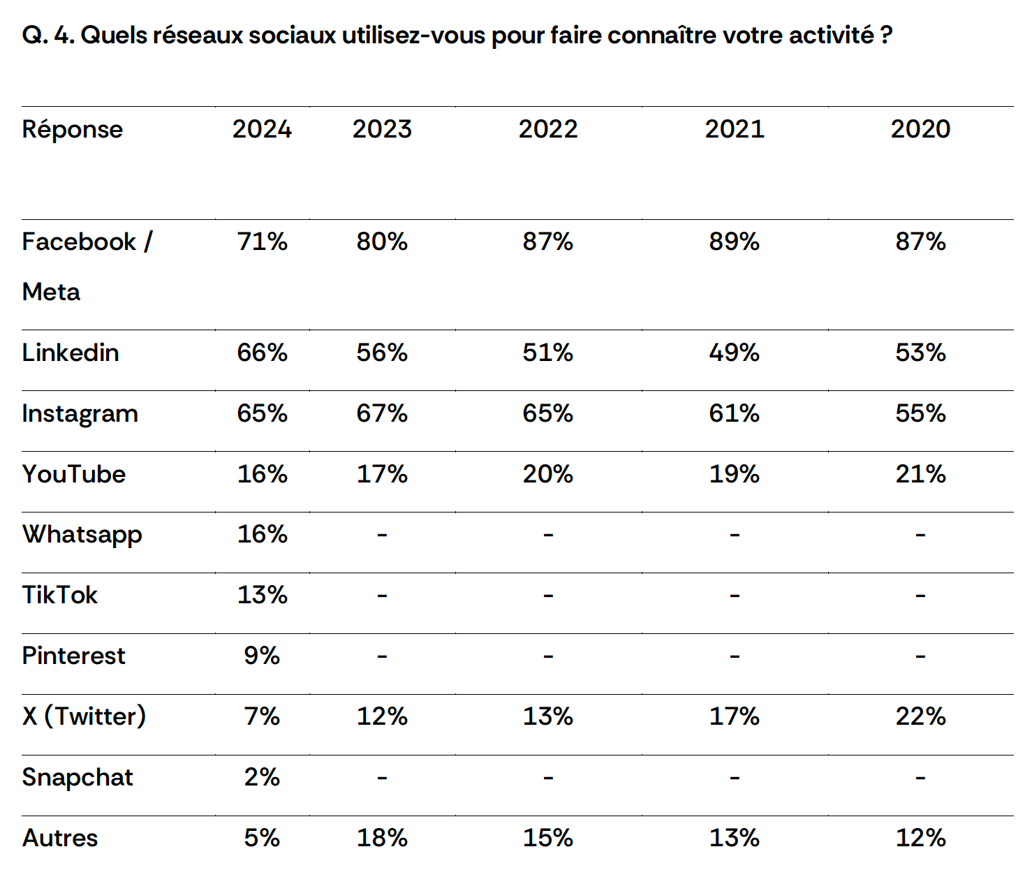 TPE_PME et acteurs du BTP_réseaux sociaux.png